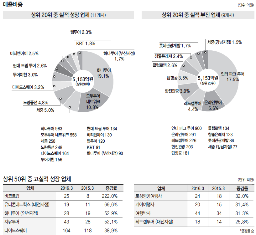 뉴스 사진